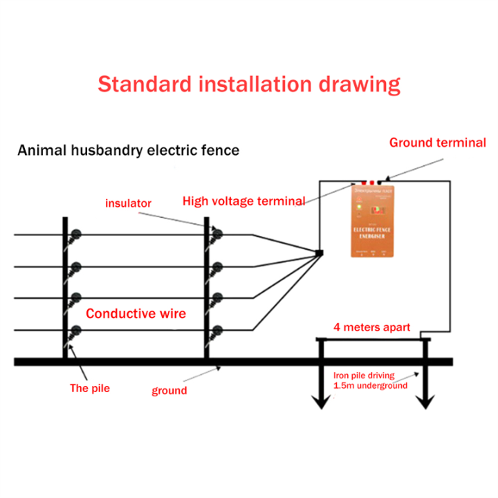 Electric%20Fence%20Solar%20Energiser%20Charger%20Controller%20Horse%20Cattle%20Poultry%20Farm%20Animal%20Fence%20Alarm%20Livestock%20Accessory%20Part%20-%20US%20Plug%20-%20Image%205