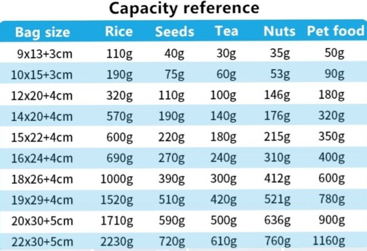 50%20Pieces%20(14x20cm)%20Brown%20Kraft%20Paper%20Transparent%20Zip%20Lock%20Standup%20Pouch%20Bags%20With%20Clear%20Translucent%20Window%20For%20Dried%20Food,%20Candy,%20Spices%20&%20Nuts%20-%20Image%208
