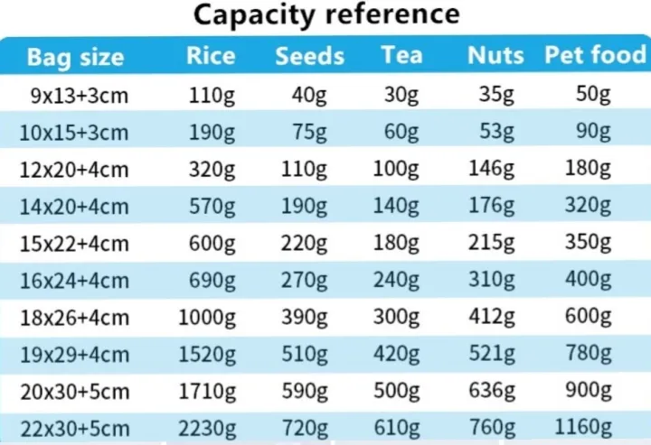 25%20Pieces%20(9x14cm)%20Brown%20Kraft%20Paper%20Transparent%20Zip%20Lock%20Standup%20Pouch%20Bags%20With%20Clear%20Translucent%20Window%20For%20Dried%20Food,%20Candy,%20Spices%20&%20Nuts%20-%20Image%208