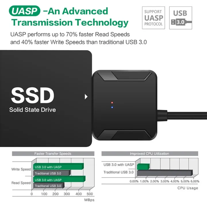 SATA%20to%20USB%203.0%20Adapter%20Cable%20for%203.5/2.5%20Inch%20SSD%20HDD%20SATA%20III%20Hard%20Drive%20Disk%20Converter%20Support%20UASP%20with%2012V%20Power%20Adapter%20-%20Image%204