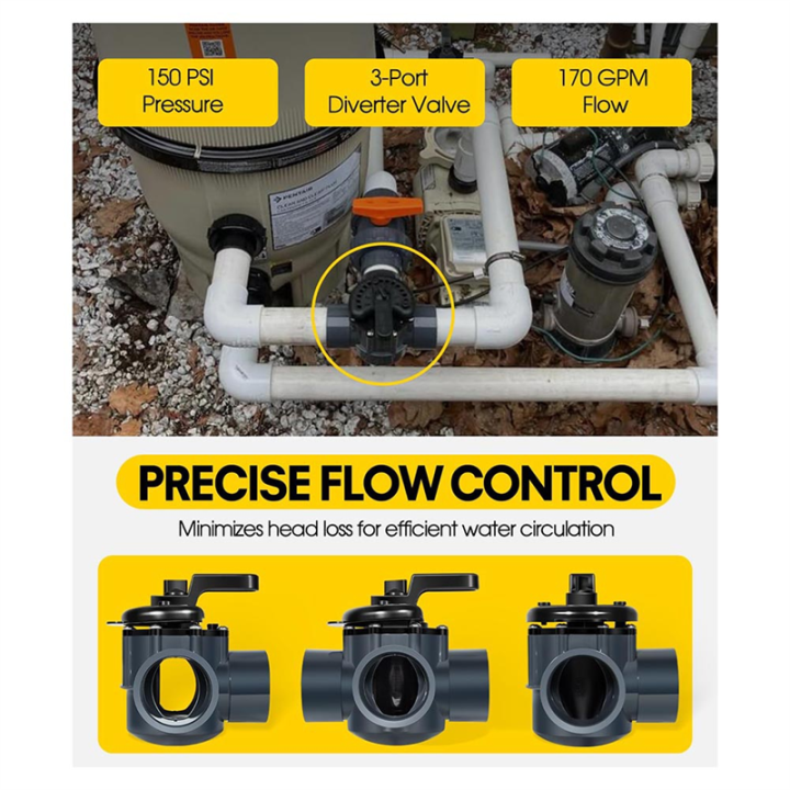 2"%20PVC%20Pipe%203%20Way%20Positive%20Non-Lube%20Diverter%20Valve-%20263028%20Three%20Port%20Replacement%20Valve%20for%20Spas%20and%20for%20Pools%20-%20Image%204
