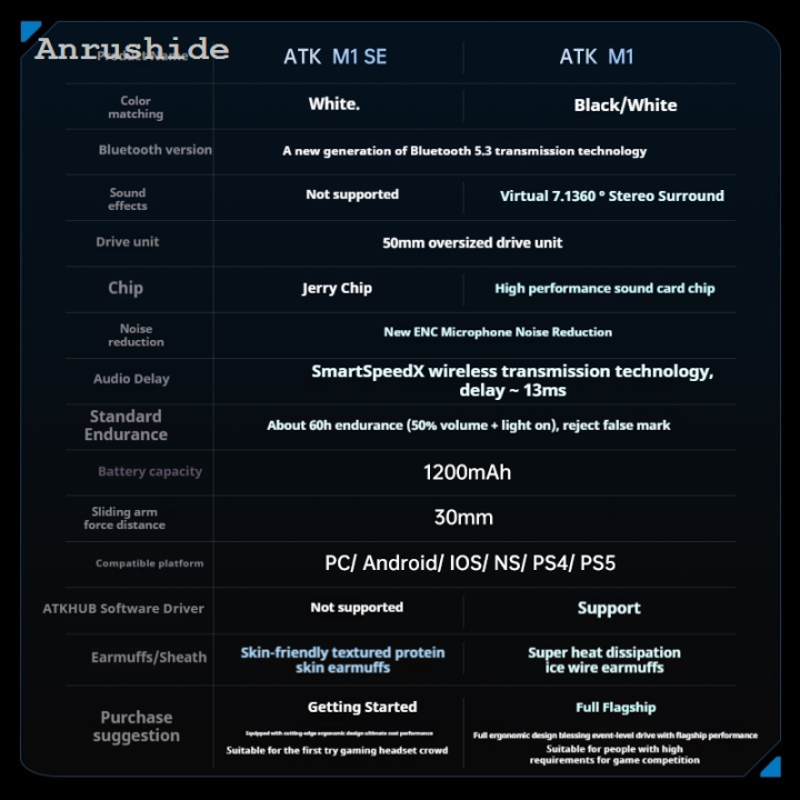 NEW%20ATK%20Mercury%20M1%20E-Sports%20Headworn%20ENC%20Noise%20Reduction%20Headset%20With%20New%20Microphone%20Three%20Mode%207.1%20Channel%20Long%20Life%20Battery%20Headset%20-%20Image%206