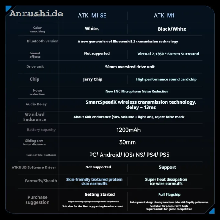 NEW%20ATK%20Mercury%20M1%20E-Sports%20Headworn%20ENC%20Noise%20Reduction%20Headset%20With%20New%20Microphone%20Three%20Mode%207.1%20Channel%20Long%20Life%20Battery%20Headset%20-%20Image%206