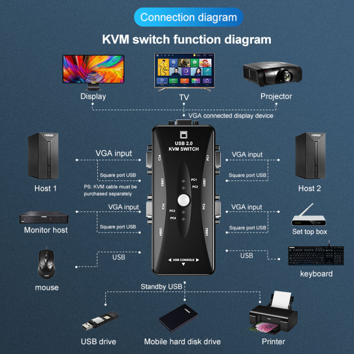 4%20Port%20Vga%20Kvm%20Video%20Switch%201080p%20Usb2.0%20Vga%20Splitter%20Mouse%20Keyboard%20Printer%20Switcher%20Box%20Adapter%202%20In%201%20Out%20Kvm%20Switch%20-%20Image%206