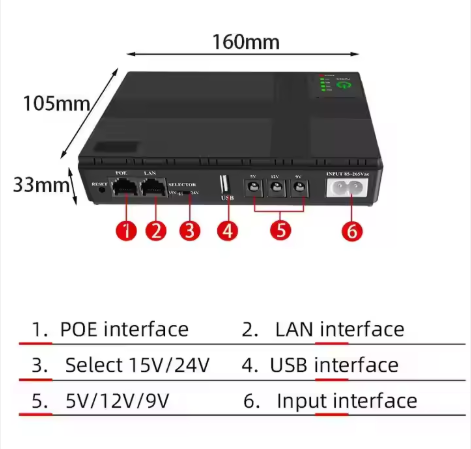 Mini%20Dc%20Ups%20Power%20Supply%2012V%20Mini%20Ups%2020000mah%2012000mah%2010400mah%208800mah%2018W%2036W%20Mini%20Ups%20for%20Wifi%20Router%20and%20Modem%20CCTV%20-%20Image%203