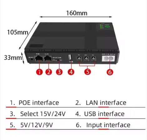 Mini%20Dc%20Ups%20Power%20Supply%2012V%20Mini%20Ups%2020000mah%2012000mah%2010400mah%208800mah%2018W%2036W%20Mini%20Ups%20for%20Wifi%20Router%20and%20Modem%20CCTV%20-%20Image%203