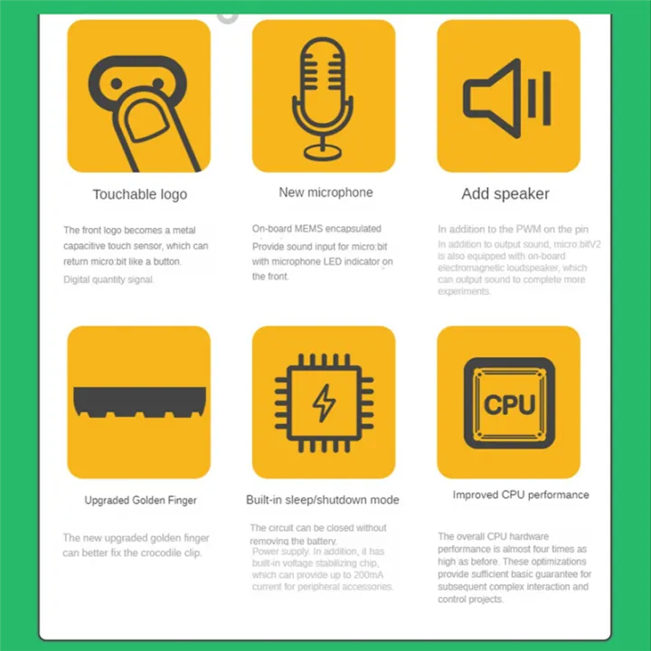 1%20Piece%20Bbc%20Microbit%20V2.0%20Motherboard%20an%20Introduction%20to%20Graphical%20Programming%20in%20Python%20PCB%20V2.0%20Motherboard%20for%20Primary%20and%20Secondary%20Schools%20-%20Image%206