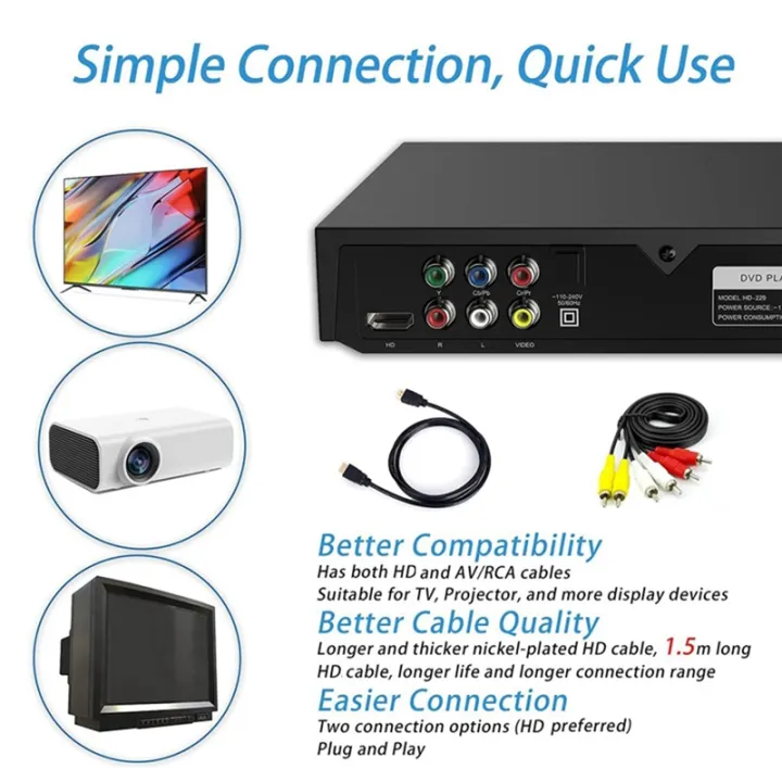 DVD%20Player%201080P%20HD%20Home%20DVD%20Player%20Box%20for%20TV%20All%20Region%20Free%20DVD%20CD-Disk%20Player%20AV-Output%20EVD%20Player--EU%20Plug%20Easy%20to%20Use%20Black%20-%20Image%207