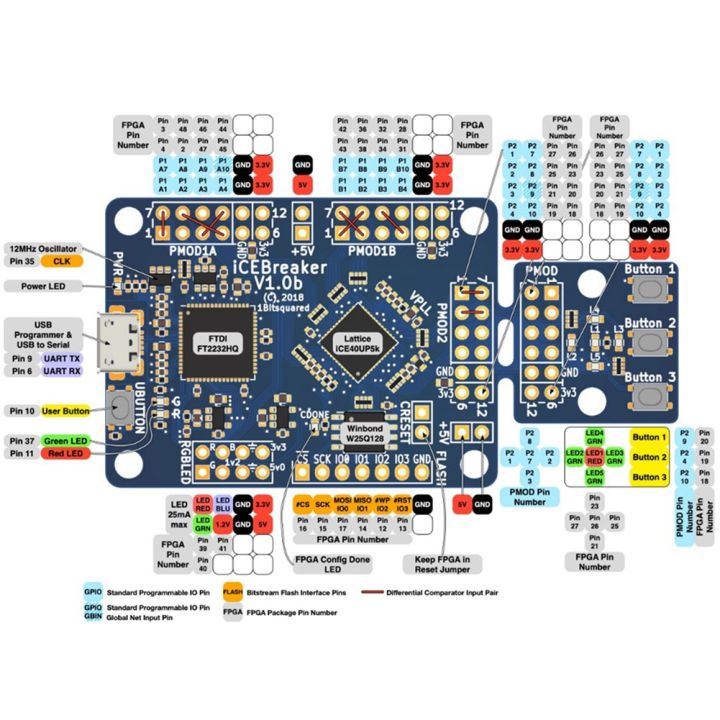 Blue%20Digital%20Development%20Board%20ICEBreaker%201.0E%20Graphical%20Programming%20Easily%20Runs%20RISC-V%20for%20Python%20FPGA%20-%20Image%206