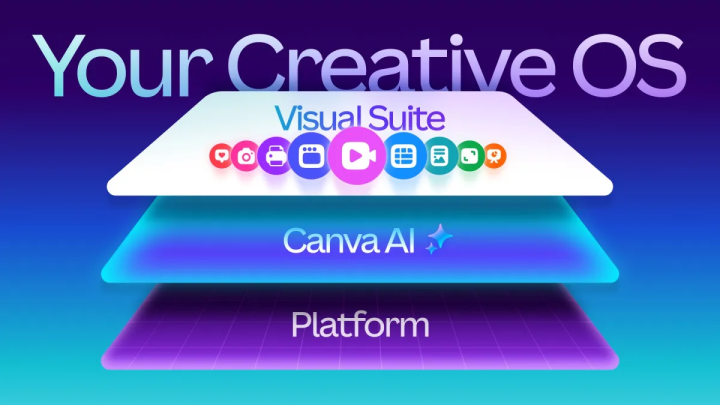 Canva%20%20Education%20Pro%20Upgrade%20Own%20Account%20Unlimited%20Design%20Templates%201%20Year%20-%20Image%203