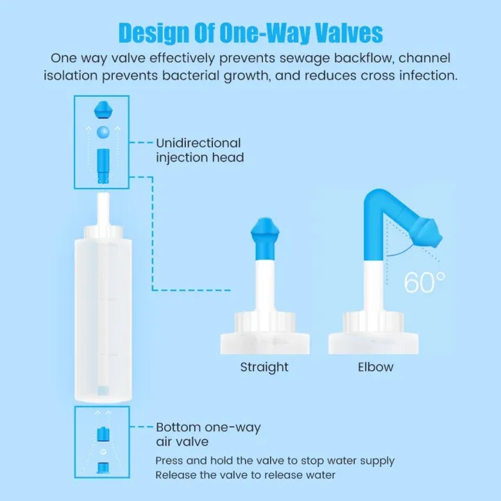 %E3%80%90hot%E3%80%91%20300Ml%20Nasal%20Irrigator%20Nasal%20Wash%20Neti%20Pot%20Adult%20And%20Children%20Avoid%20Allergic%20Rhinitis%20Sinusitis%20Cure%20Nasal%20Wash%20Bottle%20Health%20-%20Image%203