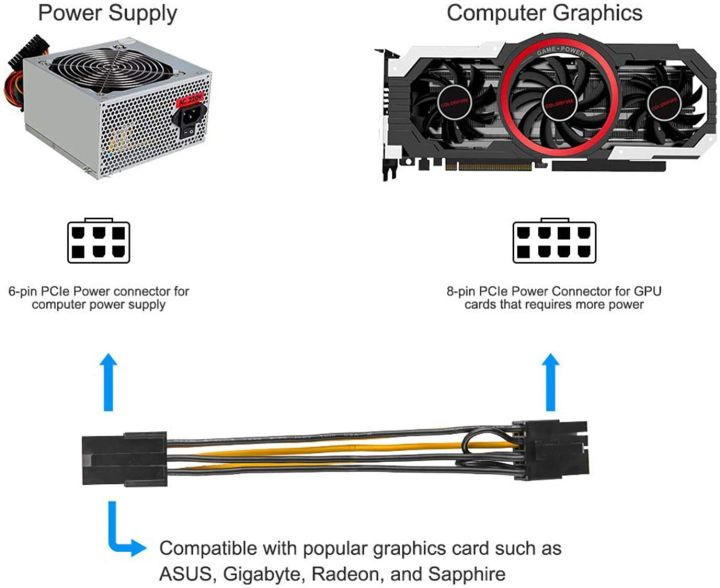 6-pin%20to%208-pin%20PCI%20Express%20Power%20Converter%20Cable%20for%20GPU%20Video%20Card%20PCIE%20PCI-E%20vga%20card%20-%20Image%203