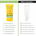 Sunscreen | Mama Earth Sunscreen | SPF 50++ | Imported Hydra Gel Indian Sunscreen with Aloe Vera & Raspberry SPF 50 PA++ 50g. 