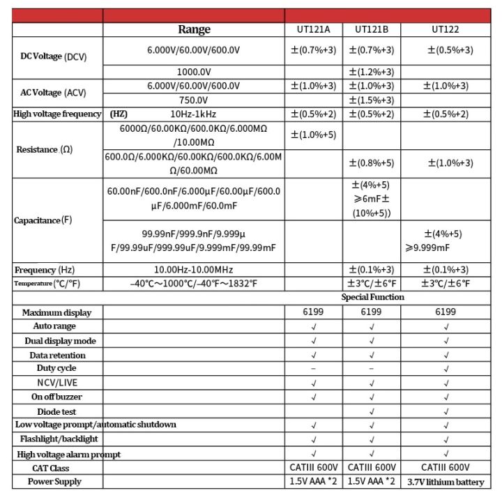 UNI-T%20Smart%20Digital%20Multimeter%20UT121A%20UT121B%20UT122%20AC%20DC%20Voltage%20Tester%20Multimeter%20True%20RMS%20Digital%20Capacimeter%20Frequency%20Meter%20-%20Image%205