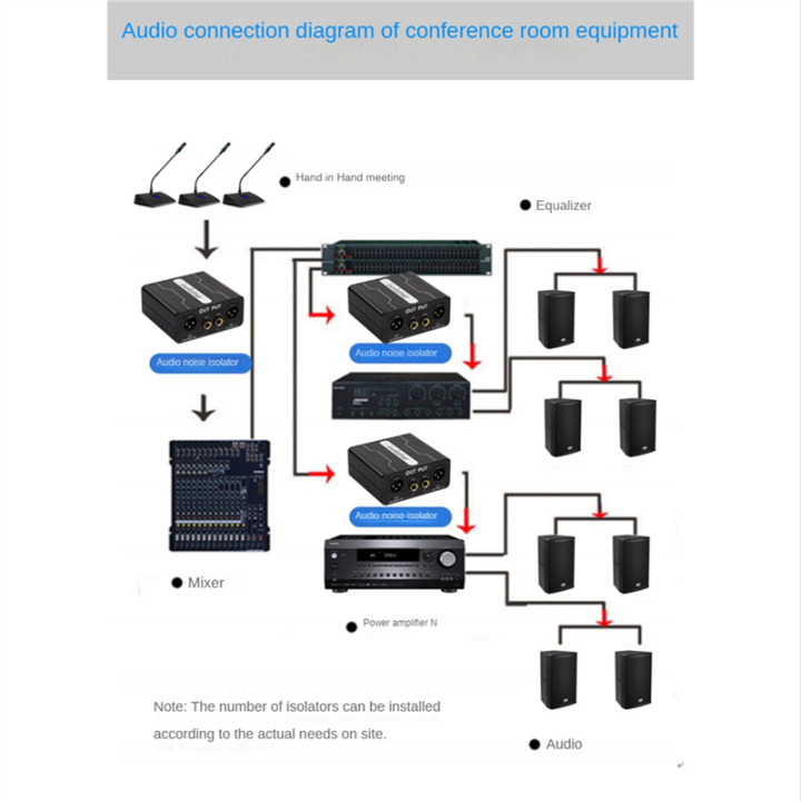 2X%20GX200%20Audio%20Isolator%20Dual-Channel%206.5%20XLR%20Mixer%20Audio%20Isolator%20Current%20Sound%20Noise%20Microphone%20Common%20Ground%20Filter%20-%20Image%204