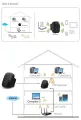 Firewings 300Mbps Wireless WiFi Extender Wi-Fi Amplifier Network Booster Access Point. 