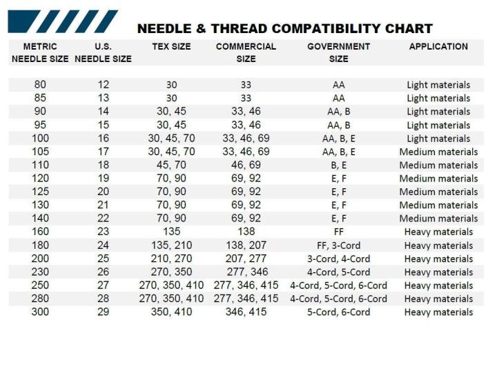 Sewing%20machine%20needles%2010%20pcs%20pack%20DALI%20-%20DBX1%20Size%2020%20for%20single%20needle%20lockstitch%20-%20Image%205
