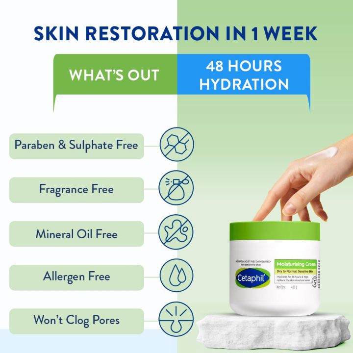 Cetaphil%20Moisturising%20Cream%20-%20Hydrating%20Body%20Cream%20for%20Dry%20Skin%20450g%20-%20Image%205