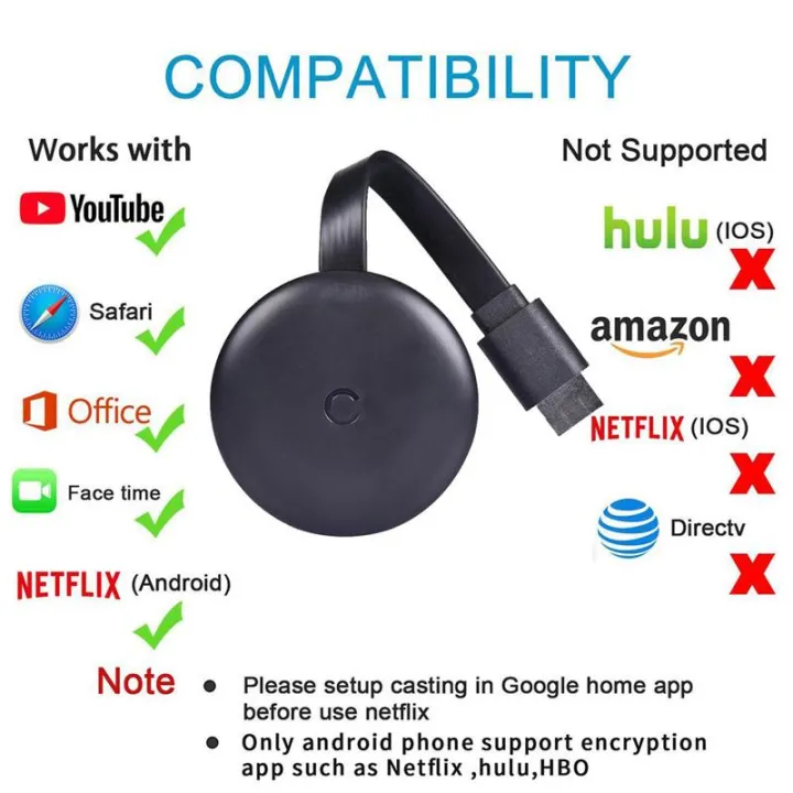 Wireless%20WiFi%20HDMI%20Display%20Receiver%20for%20Chromecast%20Google%20Pusher%20Screen%20Cast%20Mirroring%20Adapter%20for%20Miracast%20Airplay%20-%20Image%204
