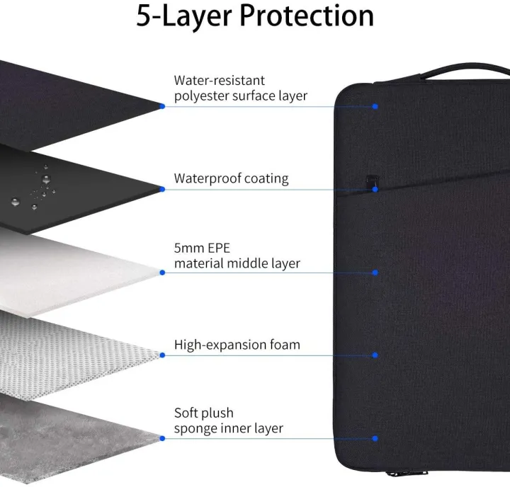 13-13.3%20Inch%20Waterproof%20Laptop%20Case%20Sleeve%20for%20Acer%20Chromebook%20R13,%20ASUS%20ZenBook%2013,%20HP%20Envy%20X360/Spectre%20x360%2013.3%20,%20Dell%20Inspiron%2013,%20Dell%20XPS%2013,%20LG%20Gram,%20ASUS,%20Lenovo,%2013%20inch%20Laptop%20Bag%20for%20Men%20-%20Image%202