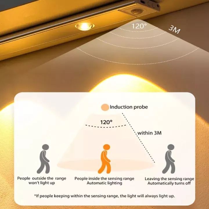 %E3%80%90Buy%201%20Get%20Free%20Gift%20Warmtaste%2060/80CM%20Led%20Motion%20Sensor%20Under%20Cabinet%20Light%20USB%20Rechargeable%20Magnetic%20Ultra%20Thin%20Kitchen%20Lamp%203-Color%20Dimming%20Cat%20Eye%20Light%20Strip%20for%20Room%20Wardrobe%20Wall%20-%20Image%206