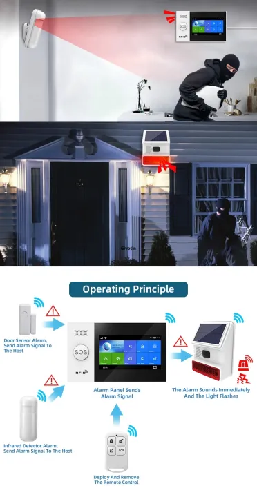 PE-523%20PGST%20Wireless%20light%20Flash%20Outdoor%20Solar%20Waterproof%20Siren%20for%20Security%20Alarm%20System%20(Code%20:%203570)%20-%20Image%207