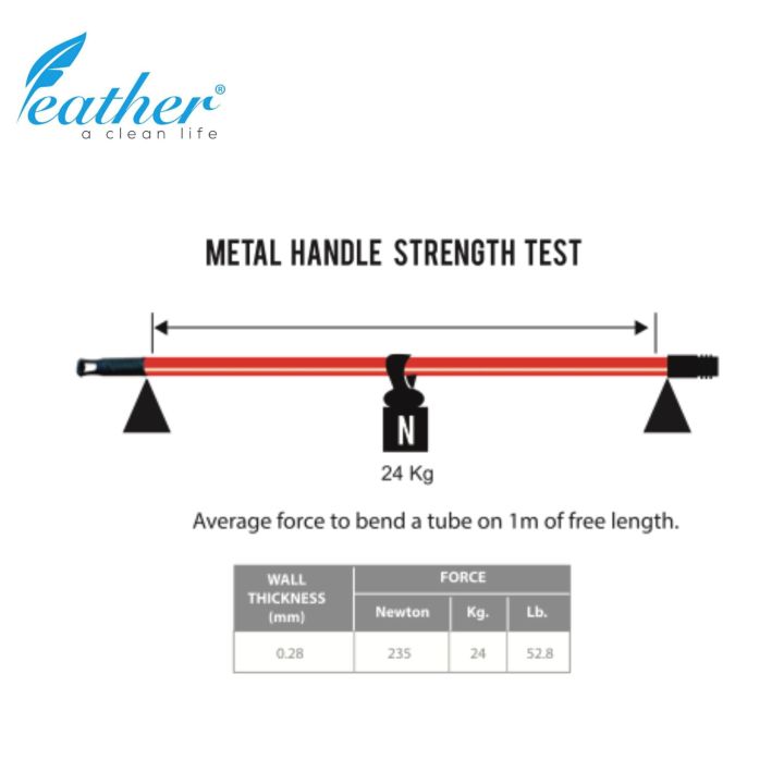 INDOOR%20BROOM%20MONARA%20WITH%20120CM%20PLASTIC%20COATED%20METAL%20HANDLE%20-%20FEATHER%20BRAND%20-%20Image%209