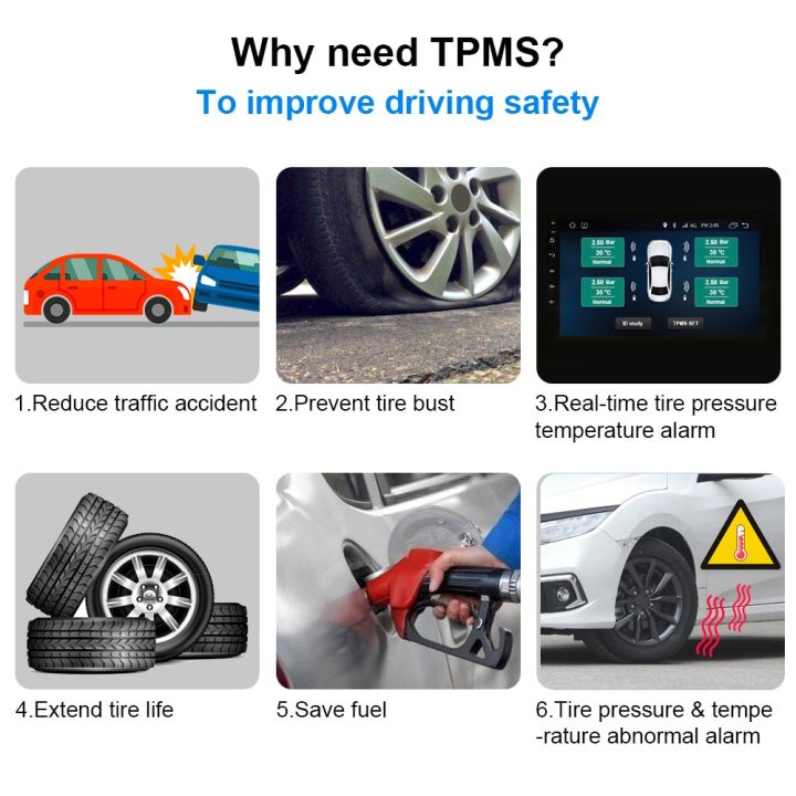 USB%20TPMS%20Tire%20Pressure%20Monitoring%20System%20Android%20TPMS%20Spare%20Tyre%20Internal%20External%20Sensor%20for%20Car%20Radio%20DVD%20Player%20-%20Image%204