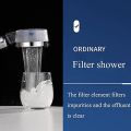 High Pressure Shower Heads, Handheld Turbo Fan Shower,Hydro Jet Shower Head Kit with 3 Filters, Turbocharged Shower Head. 