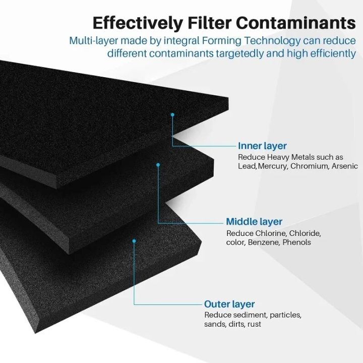 Replace%20Refrigerator%20Water%20Filter%20For%20Samsung%20DA29-00020B%EF%BC%8CHAF-CIN/EXP,%20RF28HFEDBSR,DA29-00020A/B(1-5Packs)%20-%20Image%205