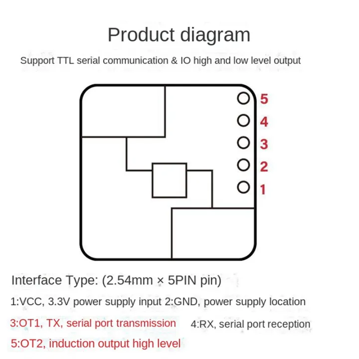 LD2410S%20Motion%20Detection%20Radar%20Sensor%20Module%2024GHz%20Human%20Presence%20Radar%20Sensor,%20for%20Smart%20Home,%20Durable%20-%20Image%203