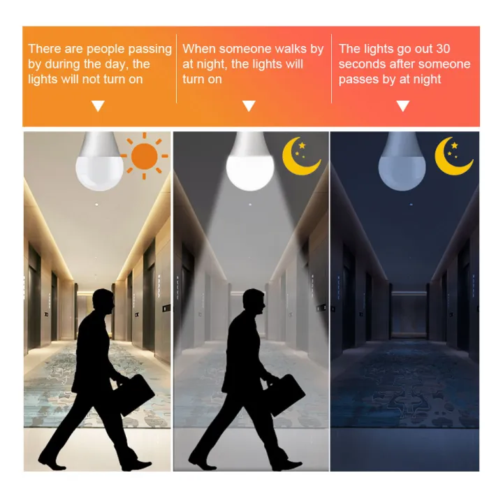 E27%20Human%20Body%20Sensing%20Bulb%20Auto%20ON/OFF%20Night%20Light%20PIR%20Sensor%20Light%20AC85-265V%20Energy%20Saving%20LED%20Bulbs%20For%20Home%20Parking%20Lighting%201Pcs%20-%20Image%202