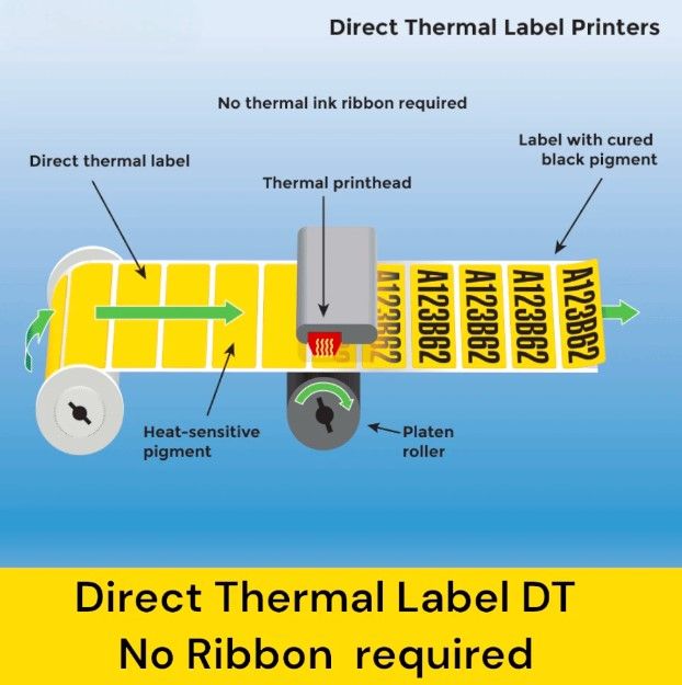 38MM%20X%2025MM%20DIRECT%20THERMAL%20BARCODE%20STICKER%20LABEL%20ROLL,%201CORE%201UPS,%201000PCS%20-%20Image%202