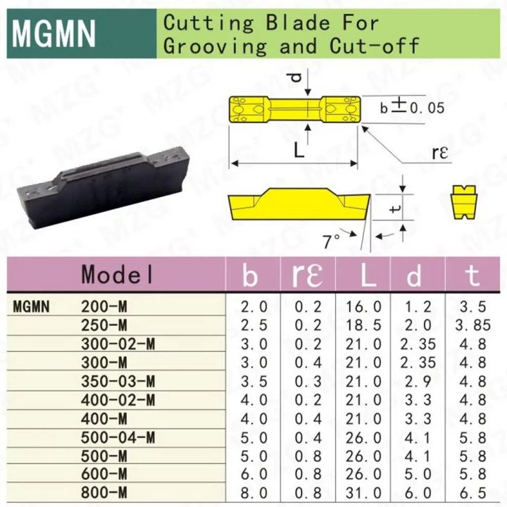 Inspection%20Tools%20MZG%2010PCS%20MGMN%201.5%202.5%203.0%204.0%20ZP152%20CNC%20Steel%20Turning%20Lathe%20Machining%20Tools%20Toolholders%20Indexable%20Cement%20Carbide%20Inserts%20-%20Image%204