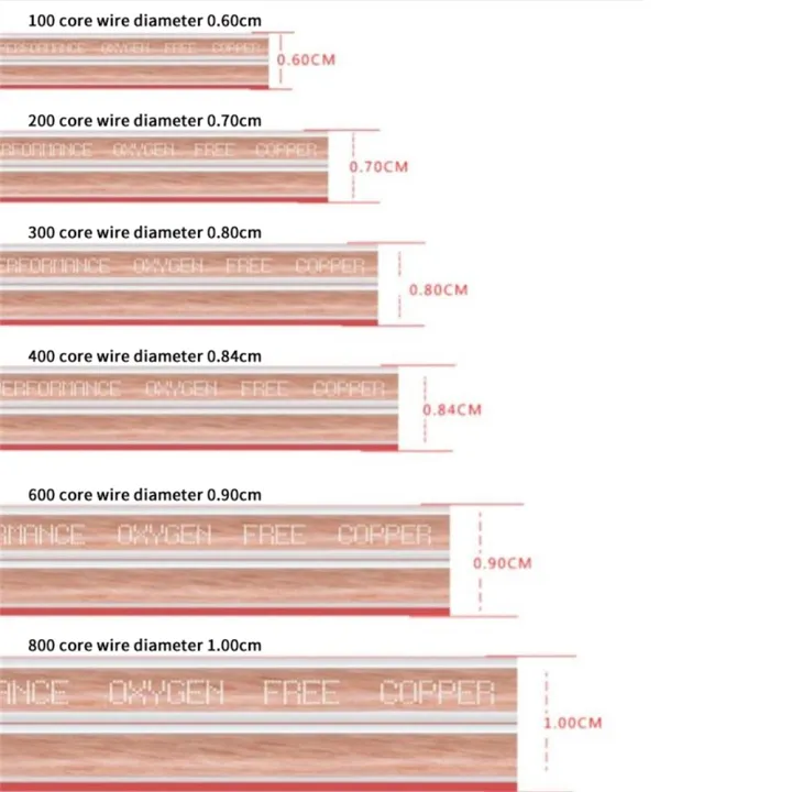 Musical%20Sound%20DIY%20HIFI%20Audio%20Cable%20Oxygen%20Free%20Pure%20Copper%20Speaker%20Cord%2014/16/18AWG%20Loundspeaker%20Audiophile%20Amplifier%20Wire%20-%20Image%202
