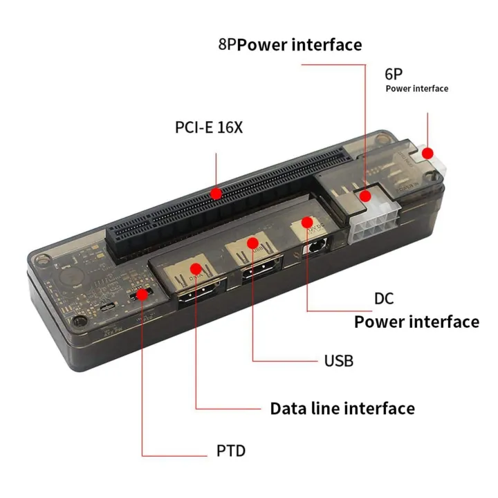 Suitable%20for%20EXP%20GDC%20Notebook%20External%20PCI-E%20Discrete%20Graphics%20Card%20Beast%20Series%20NGFF%20M.2%20a%20Key%20-%20Image%207