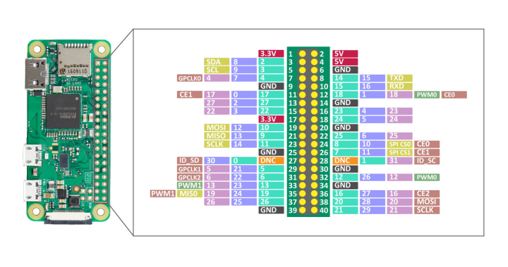 Raspberry%20Pi%20Zero%20W,%20WiFi/Bluetooth%204.1,%20Bluetooth%20Low%20Energy,%20HAT%20compatible%2040%20-%20Image%205