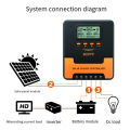 60A MPPT Solar Controller 12V 24V Auto Adapting Lead Acid Lithium Battery Charging Controller for Solar Panel. 