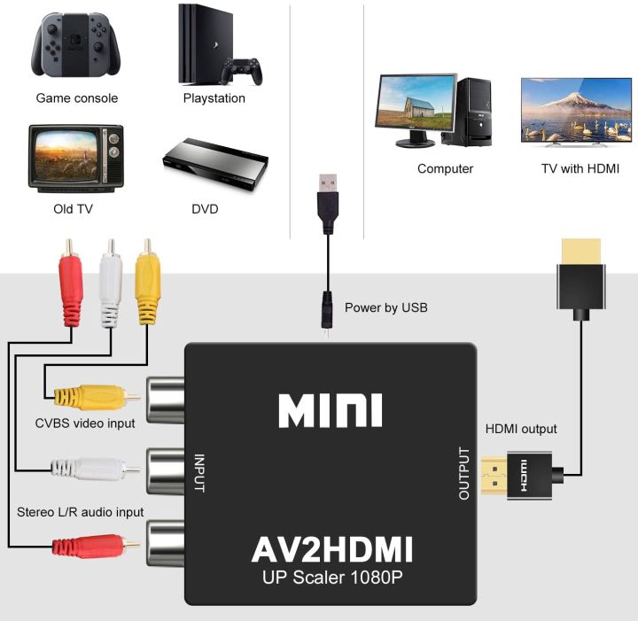RCA%20to%20HDMI,%20AV%20to%20HDMI%20Converter,1080P%20Mini%20RCA%20Composite%20CVBS%20AV%20to%20HDMI%20Video%20Audio%20Converter%20Adapter%20Supporting%20PAL/NTSC%20for%20PC/%20Laptop%20/Xbox%20/PS4%20/TV%20/STB%20/VHS%20/VCR%20/Blue-Ray%20-%20Image%203