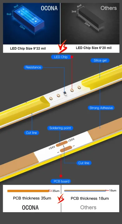 4mm%20Narrow%20COB%20LED%20Strip%20Lights%20for%20Car%20Wall%20Room%20Decoration%2012V%2024V%20480LED%20Warm%20Cool%20White%20Light%20Bar%20Flexible%20Ribbon%20Diode%20Tape-2700K-0.5m-12V-%20-%20Image%206