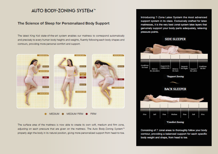 King%20Koil%20Perfect%20Posture%208.5"%20Spring%20Mattress%20%E2%80%93%20Single%20Size%20(36"%20x%2072")%20-%20Image%208