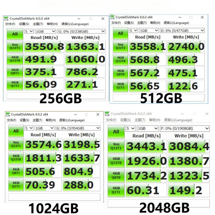 New%20style%20High%20speed%20M2%20Nvme%20SSD%20256GB%20512GB%201tb%20PRO%20Internal%20Solid%20State%20Drive%202TB%20SSD%20Hard%20Disk%20M.2%202280%20for%20Games%20laptop%20-%20Image%205