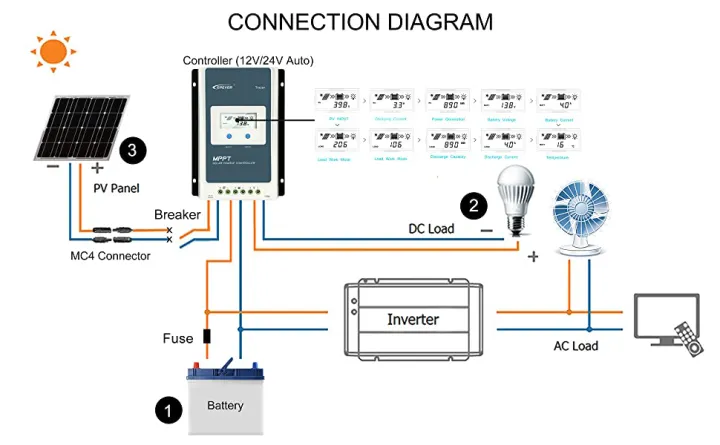 EPEVER%2010A%20MPPT%20Solar%20Charge%20Controller%2012V%2024V%20Backlight%20LCD%20Solar%20Regulator%20For%20Max%2060V%20PV%20Input%20Real%20time%20Recording%20Tracer%20series%20-%20Image%208