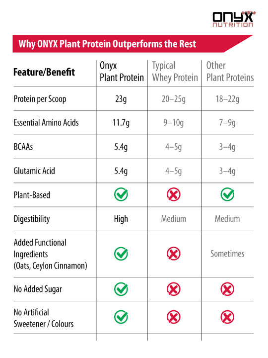 Onyx%20Nutrition%20Plant-Based%20Protein%20Powder%20%E2%80%93%20Ceylon%20Cinnamon%20&%20Vanilla%20%7C%2023g%20protein%20per%20scoop%7C%20Complete%20Amino%20Acid%20Chain%7C%20No%20Added%20Sugar%20%7C%20Muscle%20Gain%20&%20Recovery%20-%20Image%205