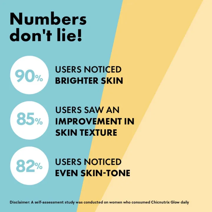 Chicnutrix%20Glow-Tablet%20%7C%20Japanese%20Glutathione%20&%20Vit.%20C%7C%20Antioxidants%20for%20clear,%20glowing%20skin%7C%20Sugar-free,%20Strawberry-lemon%20flavour%20-%20Image%208