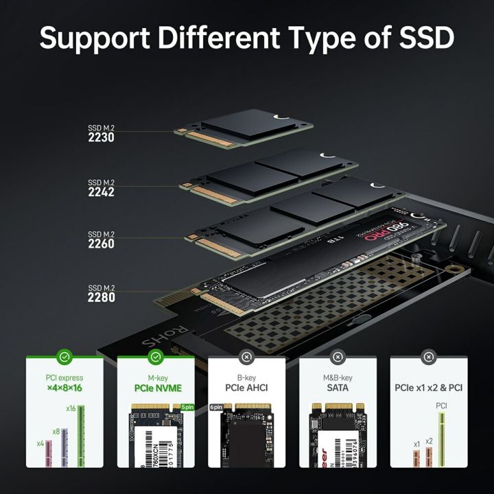 M.2%20NVME%20SSD%20to%20PCI-E%204.0%203.0%20GEN4%20GEN3%20Full%20SpeedAdapter,%2064Gbps%20SSD%20PCIe%204.0%20X4%20Expansion%20Card%20for%20Desktop%20PC%20-%20Image%203