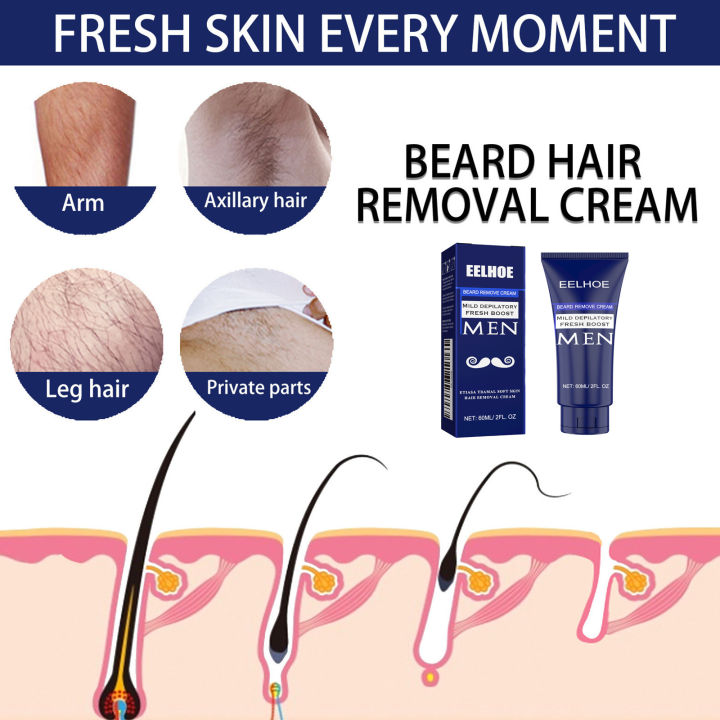 New%20specials%20EELHOE%20Men%20Hair%20Removal%20Cream%20Beard%20Shaving%20Cream%20Hair%20Growth%20Inhibitor%20Armpit%20Hair%20Remover%20Painless%20Permanent%20Depilatory%20Cream%20-%20Image%203