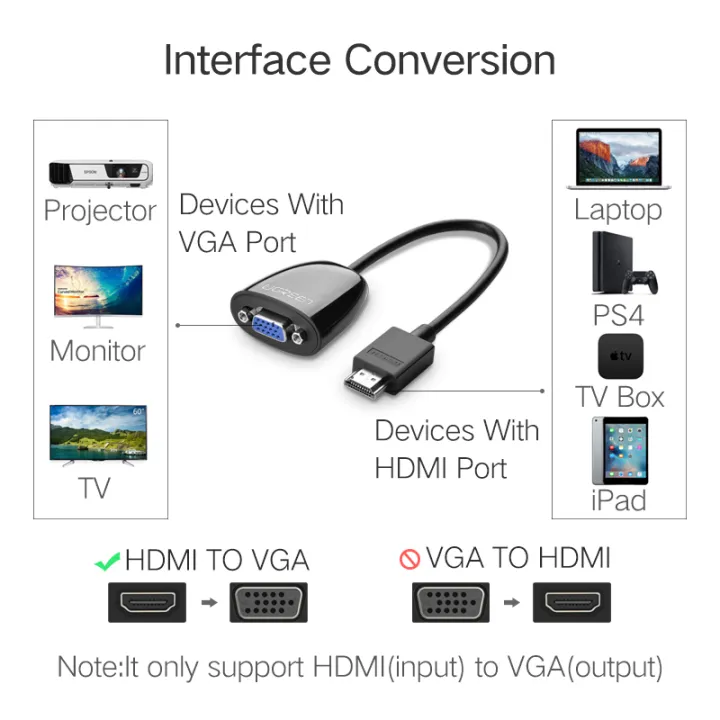 UGREEN%20HDMI%20to%20VGA%20Adapter%20Support%201920*1080P%20for%20Laptop%20Projector%20PS4%20TV%20Box%20ipad%20-%20Image%208