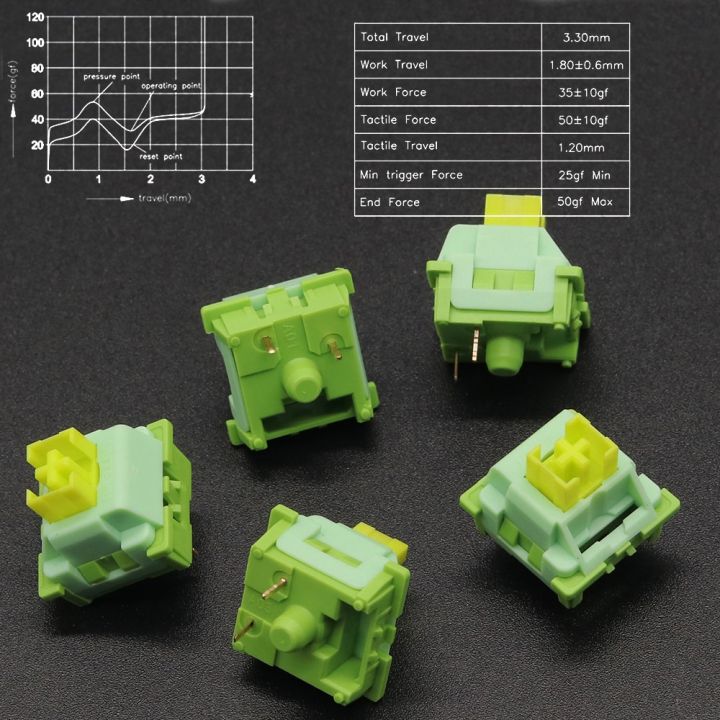 Outemu%20Mechanical%20Switch%203Pin%20Silent%20Clicky%20Linear%20Tactile%2050g%20RGB%20SMD%20Gaming%20MX%20Switch%20Gaming%20Keyboard%20Switches%20-%20Image%205