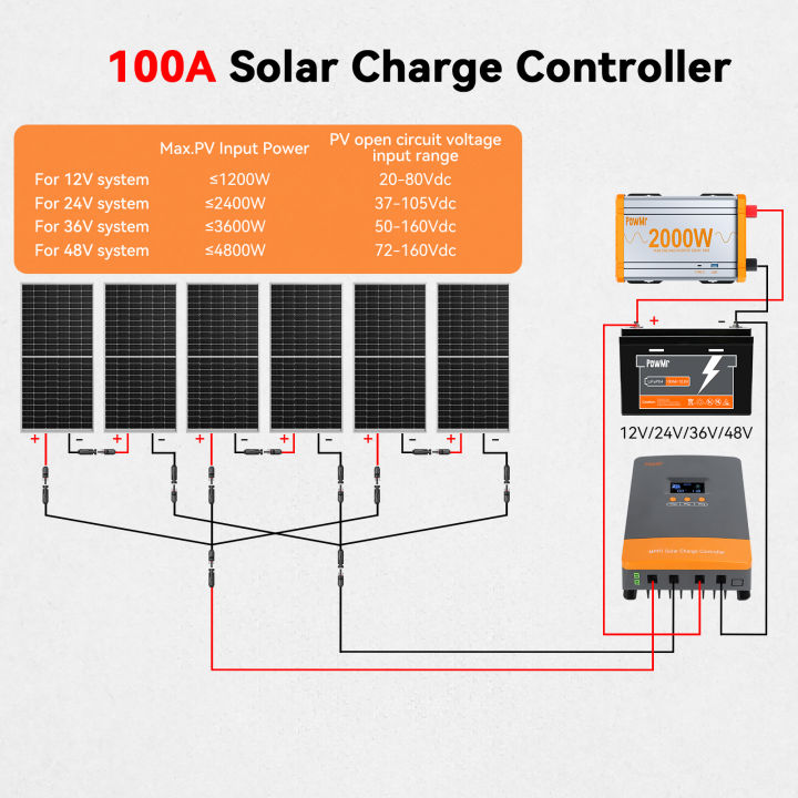 PowMr%20100A%20MPPT%20Solar%20Charger%20Controller%2012V-48V%20Auto%20Blacklight%20LCD%20Regulator%20Max%20PV%20Input%20160VDC%20Support%20Lifepo4%20Battery%20Can%20Parallel%20Up%20to%2012%20Units%20-%20Image%204